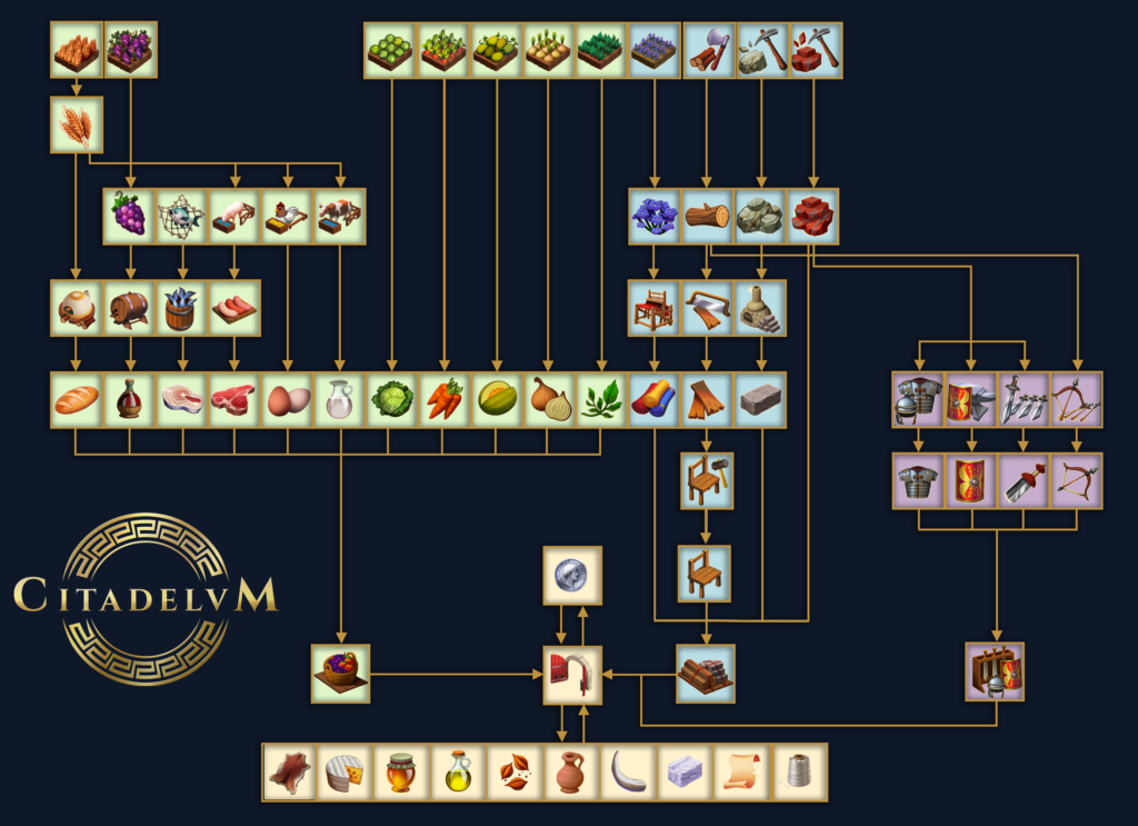 ▷ Refining resources, materials and storage in Citadelum! | Abylight Barcelona | Independent video game developer studio in Barcelona.