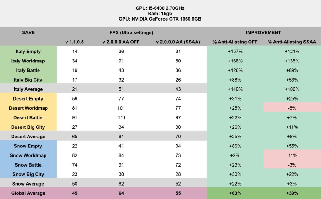 ▷ Devlog XVIII: AUREUS Game optimization and technical improvements | Abylight Barcelona | Independent video game developer studio in Barcelona. ▷ Devlog XVIII: AUREUS Game optimization and technical improvements | Abylight Barcelona | Independent video game developer studio in Barcelona.