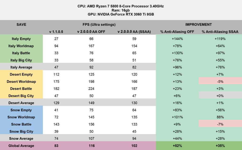 ▷ Devlog XVIII: AUREUS Game optimization and technical improvements | Abylight Barcelona | Independent video game developer studio in Barcelona. ▷ Devlog XVIII: AUREUS Game optimization and technical improvements | Abylight Barcelona | Independent video game developer studio in Barcelona.