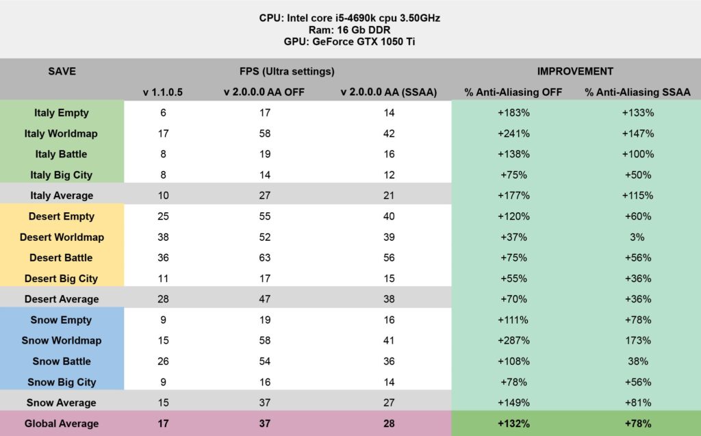 ▷ Devlog XVIII: AUREUS Game optimization and technical improvements | Abylight Barcelona | Independent video game developer studio in Barcelona. ▷ Devlog XVIII: AUREUS Game optimization and technical improvements | Abylight Barcelona | Independent video game developer studio in Barcelona.