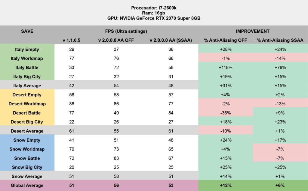 ▷ Devlog XVIII: AUREUS Game optimization and technical improvements | Abylight Barcelona | Independent video game developer studio in Barcelona. ▷ Devlog XVIII: AUREUS Game optimization and technical improvements | Abylight Barcelona | Independent video game developer studio in Barcelona.
